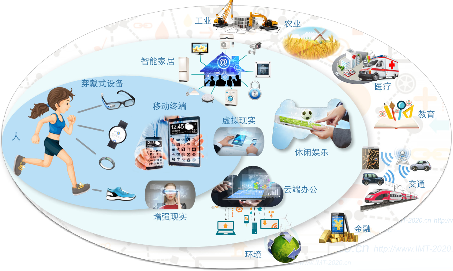 手机5G网络是公共物品_公共物品是什么样的物品_公共物品什么意思