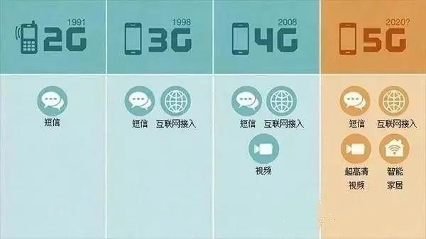 公共物品什么意思_公共物品是什么样的物品_手机5G网络是公共物品