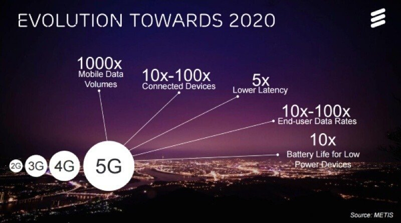 5g网络会影响4g网络_5g网络会不会影响4g网_4g网络会变慢吗