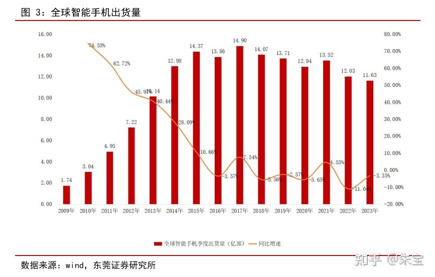 自营手机店和旗舰店有什么区别_手机vivo自营5g_自营手机卡是什么意思