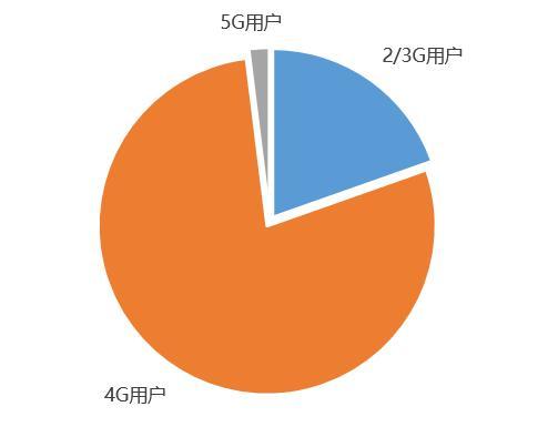 5g手机屏幕锁了打不开怎么办_5g手机解锁麻烦吗_5G手机无法解锁