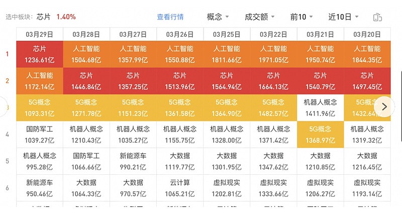 5g手机解锁麻烦吗_5G手机无法解锁_5g手机屏幕锁了打不开怎么办