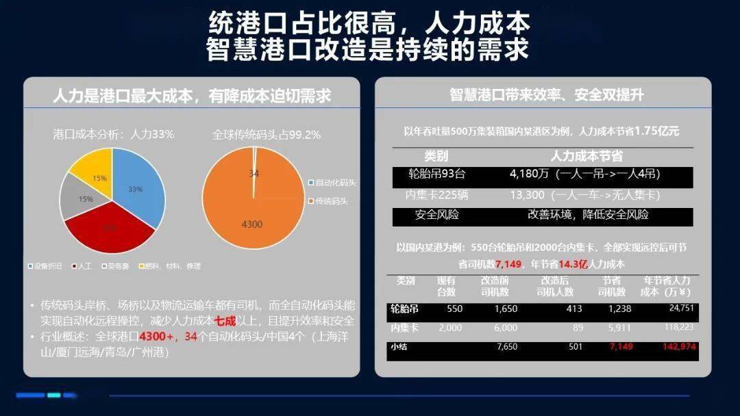 5g网络还有什么其他用途_5g的使用范围_5g网主要用于