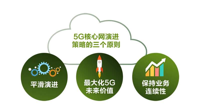 5G网络中固定信道的优选策略及性能分析：应用前景与技术演进