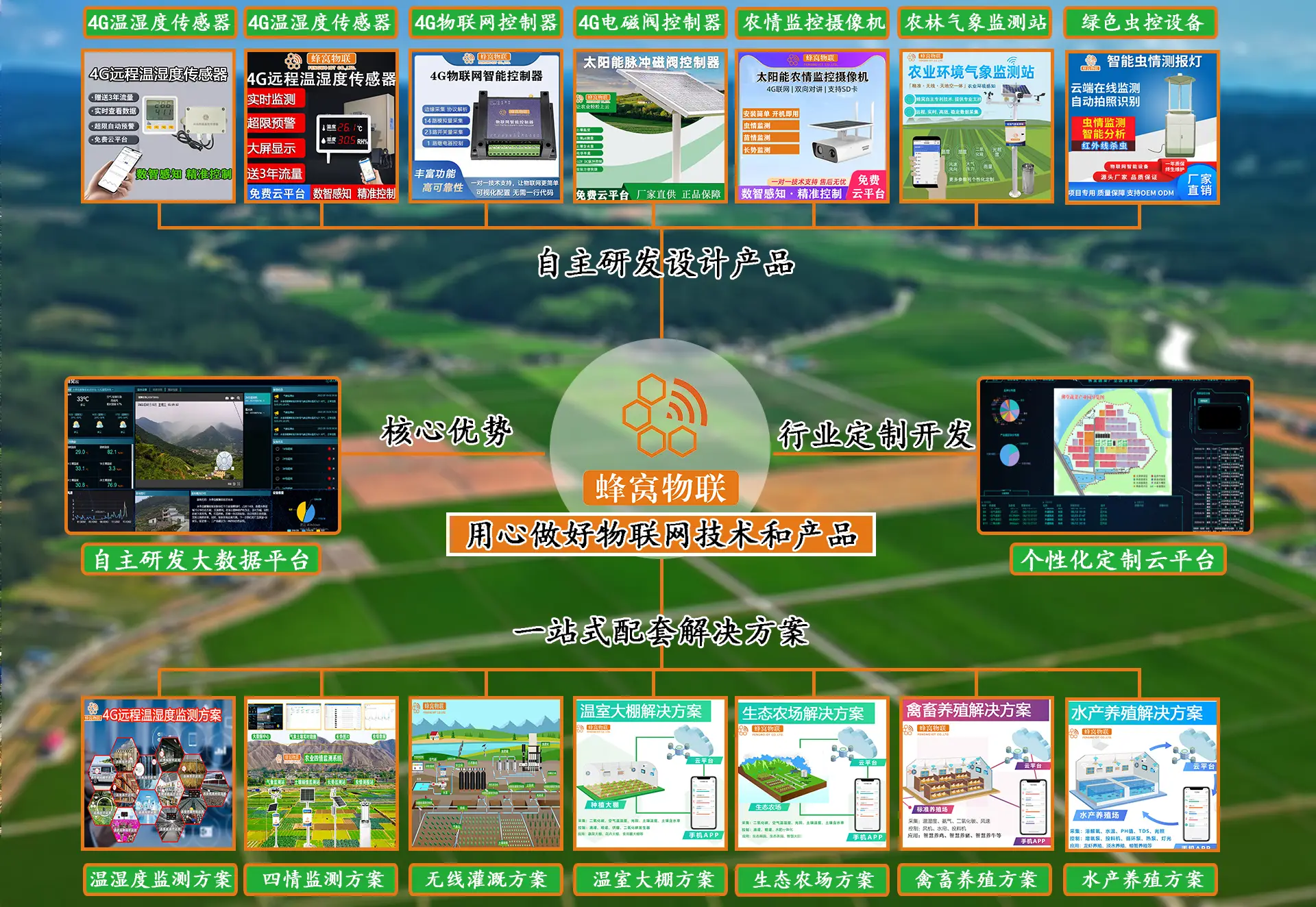 信道固定好吗_固定信道和自动信道_5g网络最优固定信道