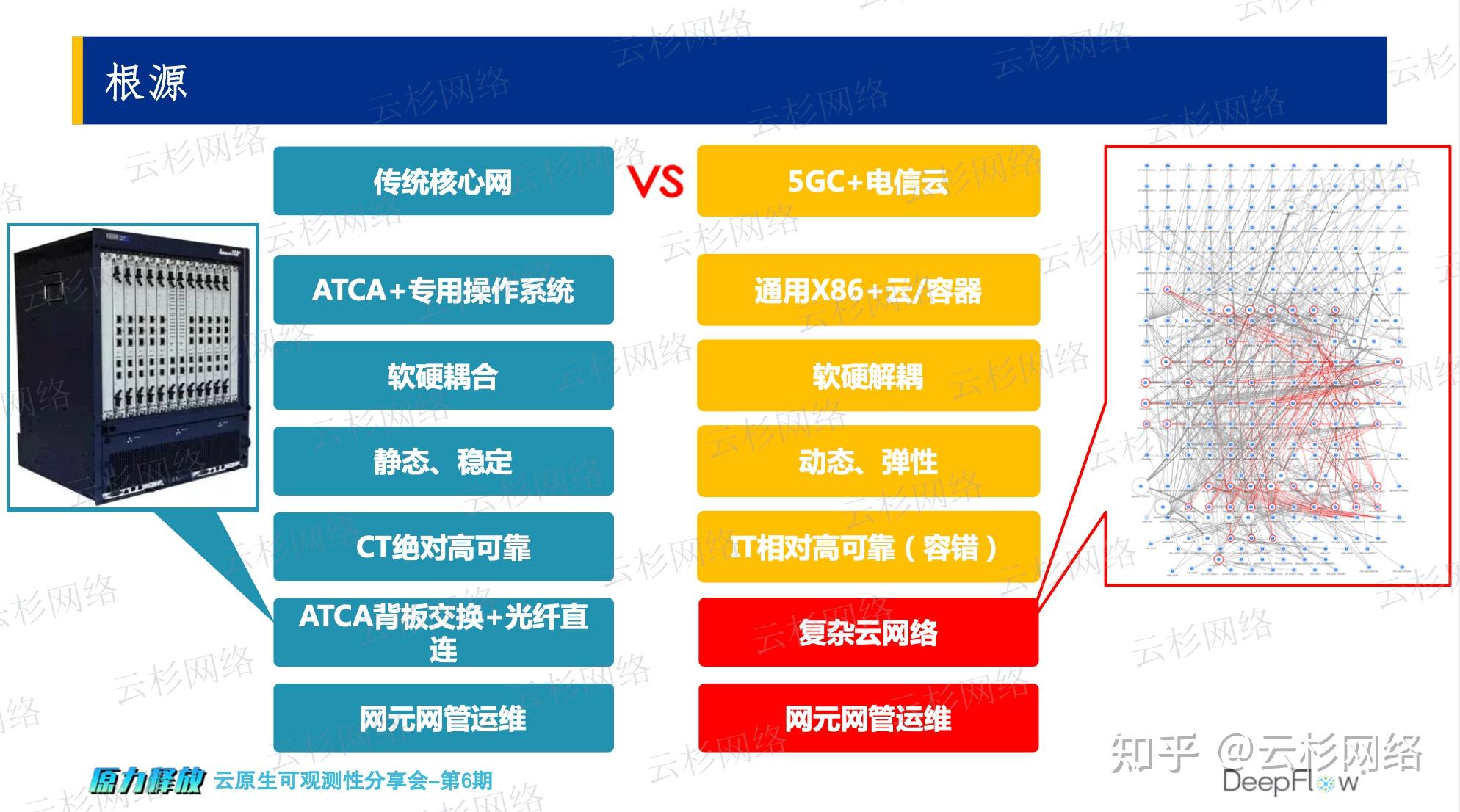 电信5g需要网络认证_中国电信网络需要认证_电信需要开通5g