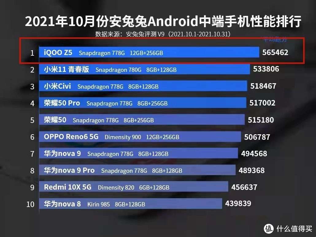 2021高性价比手机5g_20215g性价比最高的手机_性价比高的5g手机20