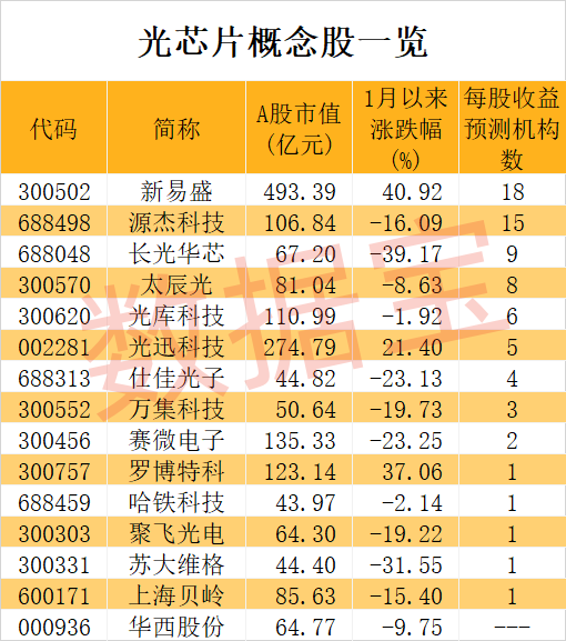 5g电话卡贵不贵_5g卡比4g贵多少_5g网络用4g卡贵吗