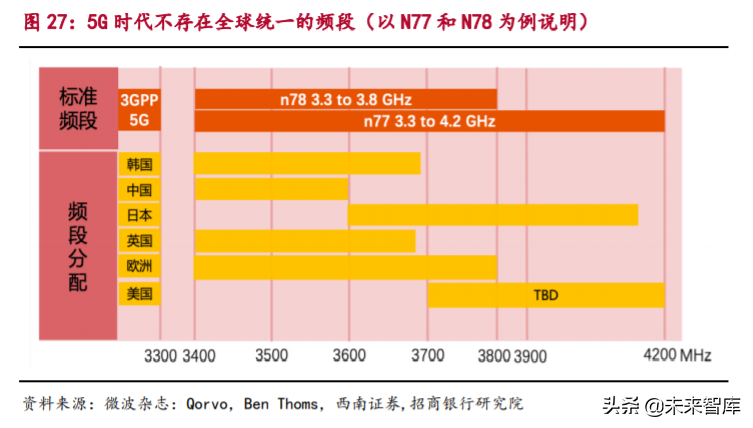 5g电话卡贵不贵_5g网络用4g卡贵吗_5g卡比4g贵多少