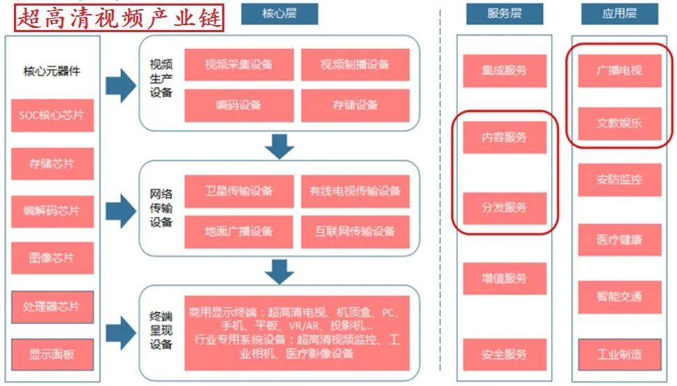 5g网络核心赛道_2021五大核心赛道龙头_5g核心网sba