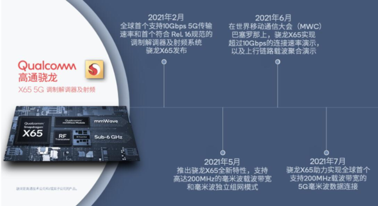 手机怎样开5g载波聚合_5g载波聚合开不开没区别_lte聚合载波开不开