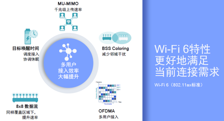 5g载波聚合开不开没区别_lte聚合载波开不开_手机怎样开5g载波聚合