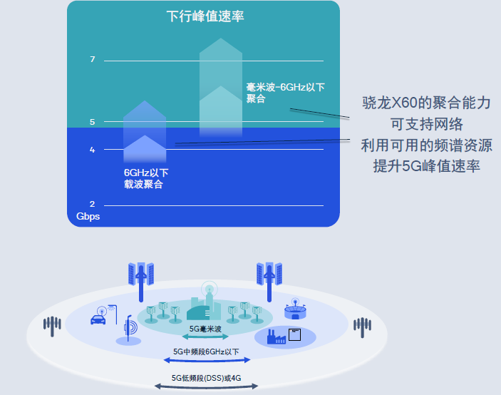 lte聚合载波开不开_5g载波聚合开不开没区别_手机怎样开5g载波聚合