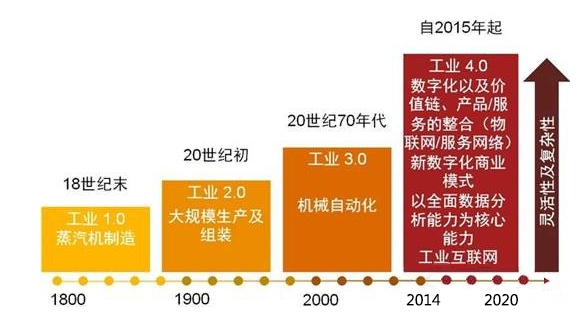 使用5G网络更新ios_ios更新移动网络_苹果用网络更新系统