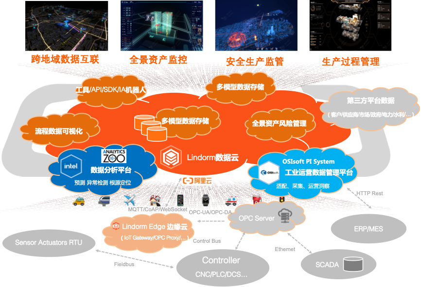 苹果用网络更新系统_ios更新移动网络_使用5G网络更新ios