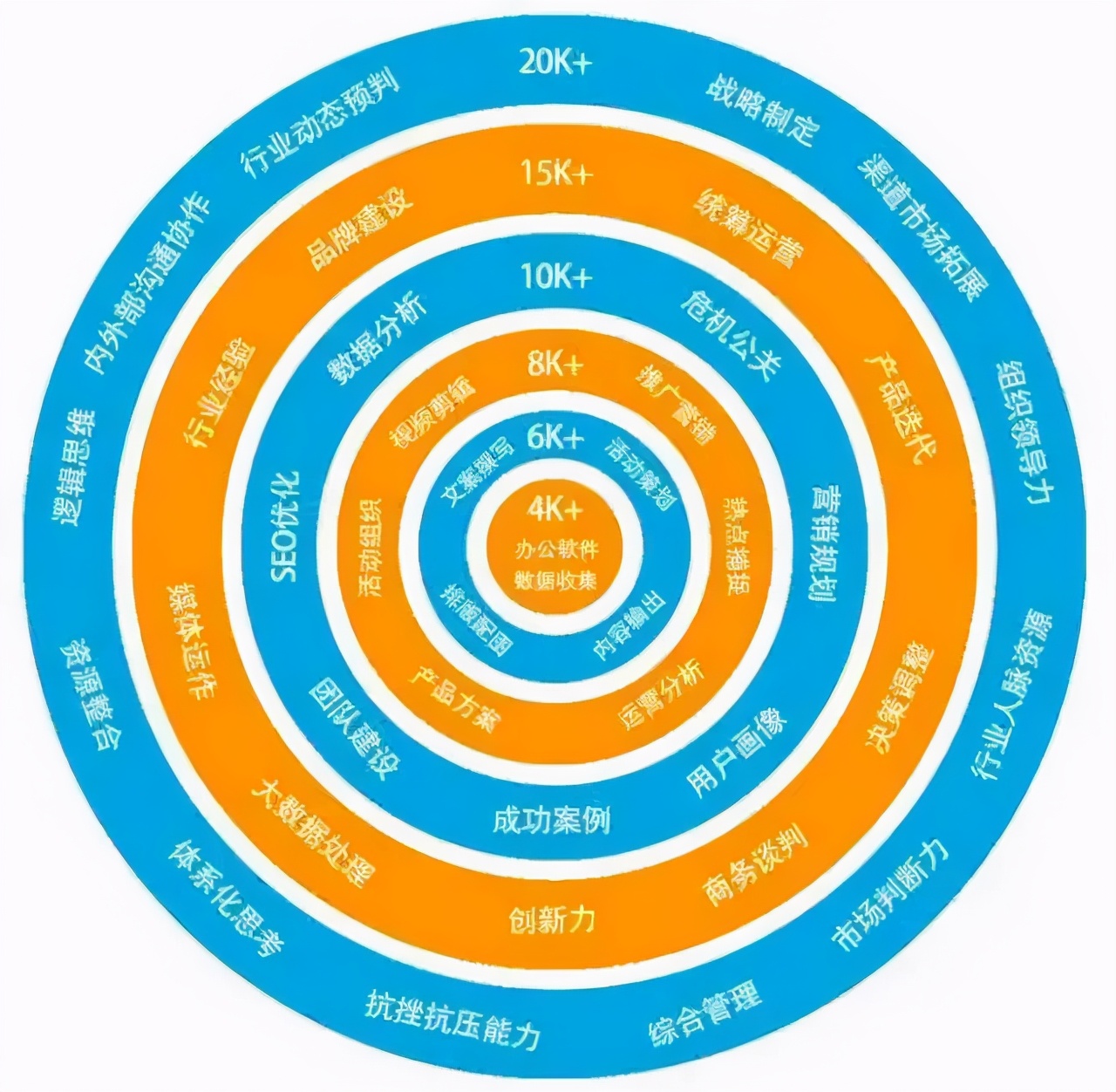 使用5G网络更新ios_苹果用网络更新系统_ios更新移动网络