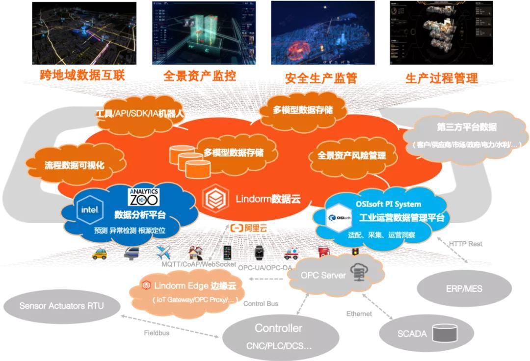 苹果用网络更新系统_使用5G网络更新ios_ios更新移动网络