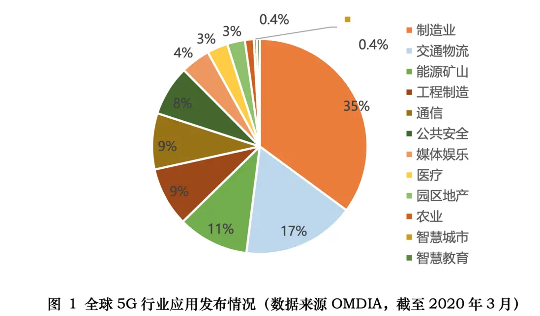 使用5G网络更新ios_ios更新移动网络_苹果用网络更新系统