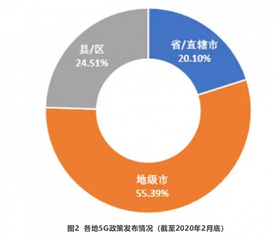 深度剖析5G网络互补技术：原理、应用与挑战的综合分析