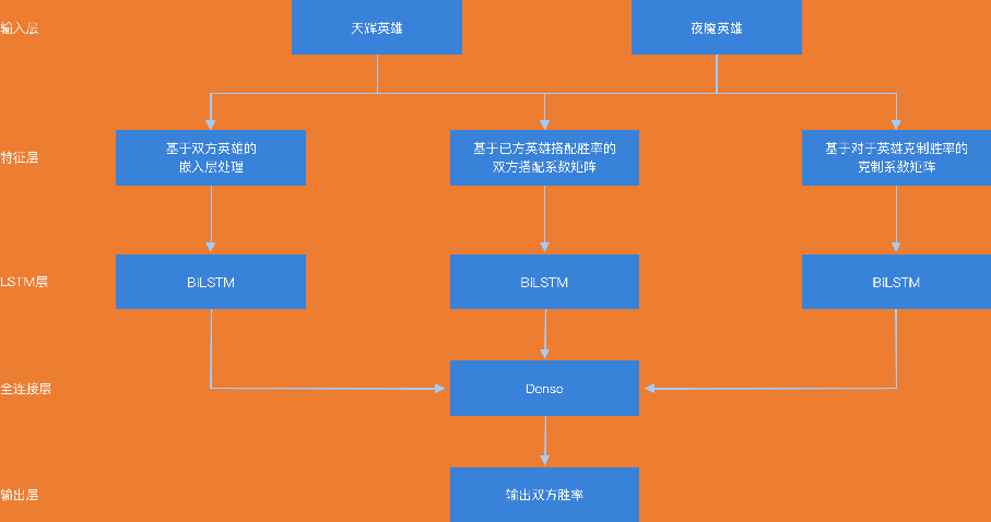 5g网络互补技术_互联网5g技术_互补网络意思