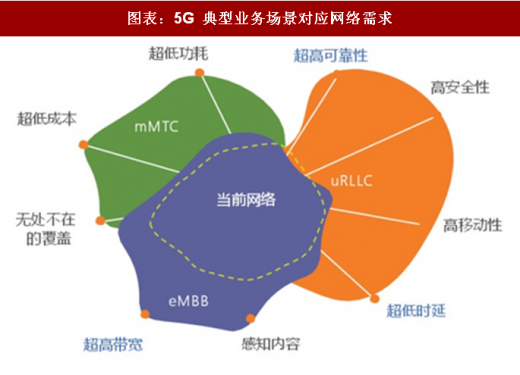 互补网络意思_互联网5g技术_5g网络互补技术