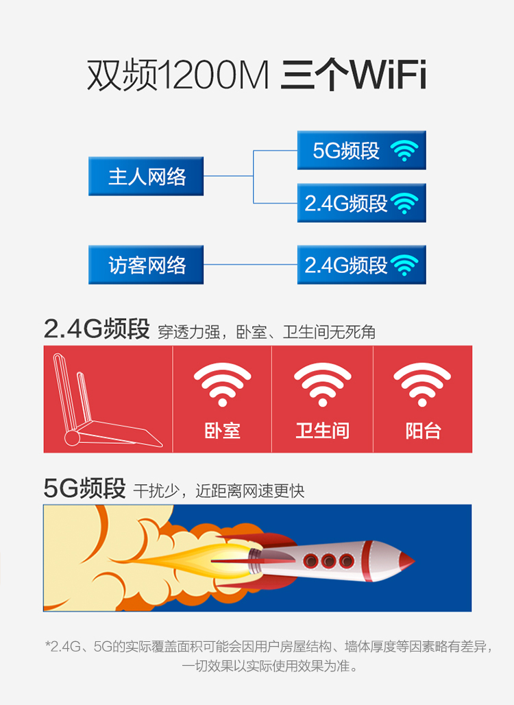 宽带是5g还是4g_5g宽带用的也是5g网络吗_宽带有5g4g的说法吗