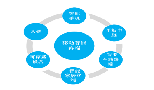 拉丝网络热词_5g特拉丝网络_拉丝网络词