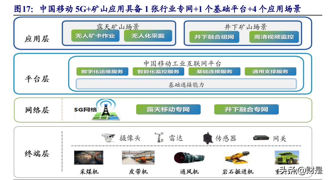 5g网络产品服务_网络服务产品服务具有什么的_网络服务产品具有什么功能