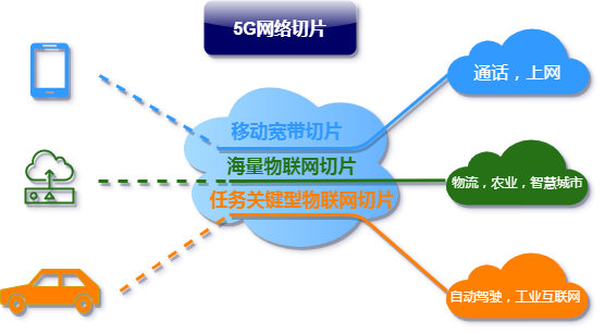 网络服务产品服务具有什么的_网络服务产品具有什么功能_5g网络产品服务