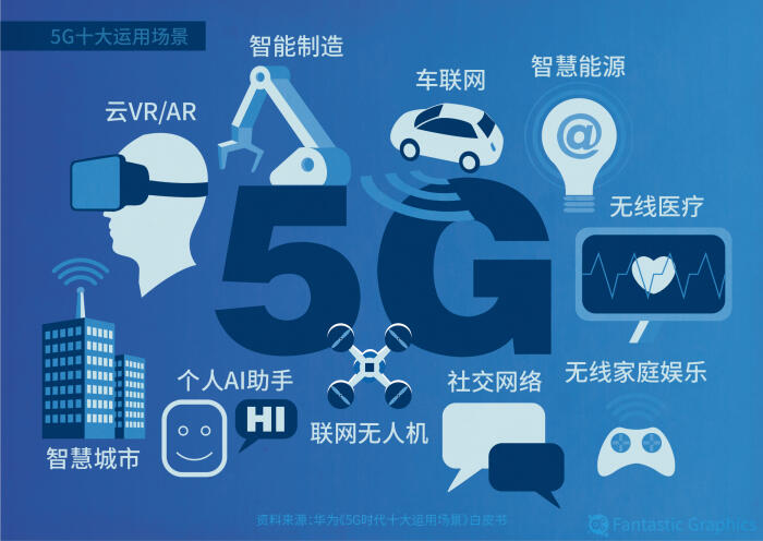 中国5G网络建设：技术领先、政策扶持，助力经济科技双轮驱动