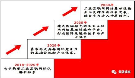 上海5g下载速度_现在上海5g网络怎样_上海5g网络提速