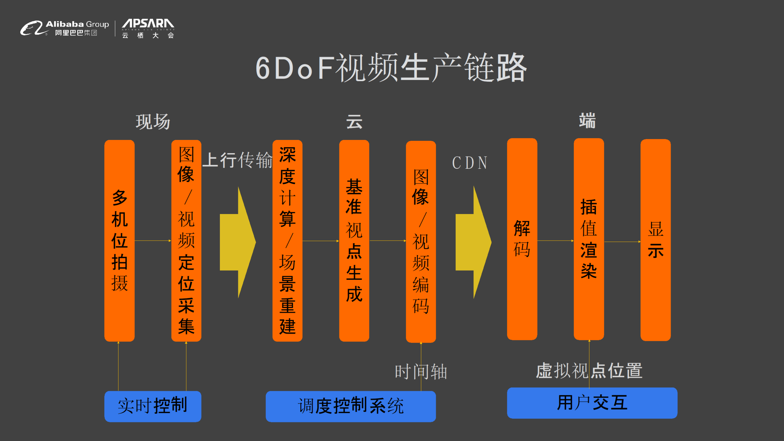 5g网络5gwifi_联网5g_怎么连网络5g