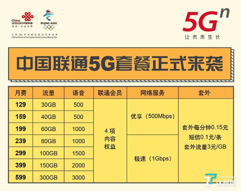 联通5g优享服务网速_联通5G优享网络_联通优享