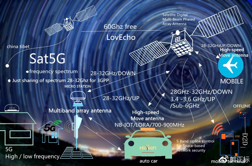 山区网络接收器_山区网络信号差怎么解决_5G网络山区