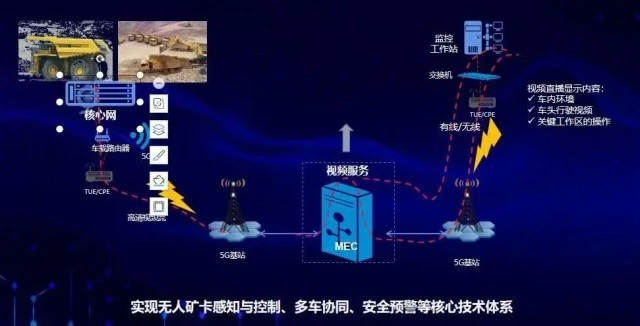 5G网络山区_山区网络信号差怎么解决_山区网络接收器