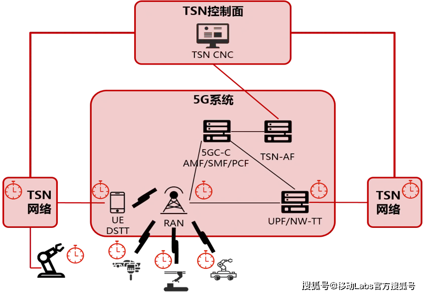 为什么有的手机找不到5g网络信号_信号上有5g_手机搜到5g信号