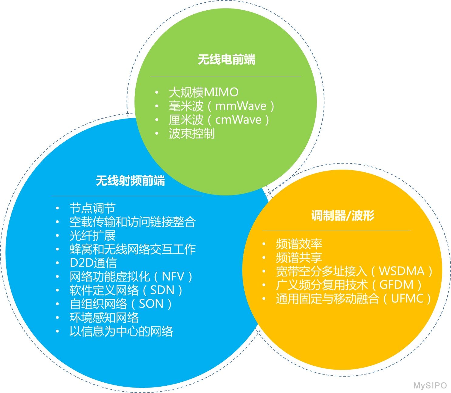 双模载波5g手机_载波无线双模_5g双载波