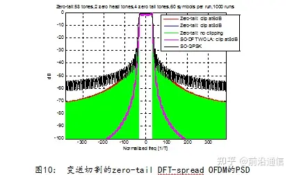 5g双载波_双模载波5g手机_载波无线双模