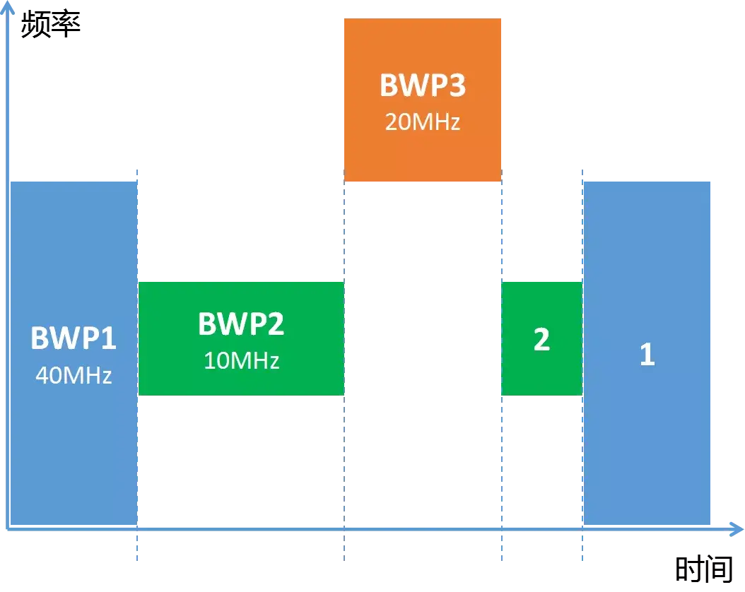 双模载波5g手机_5g双载波_载波无线双模