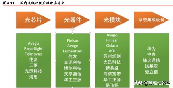 5g双载波_载波无线双模_双模载波5g手机