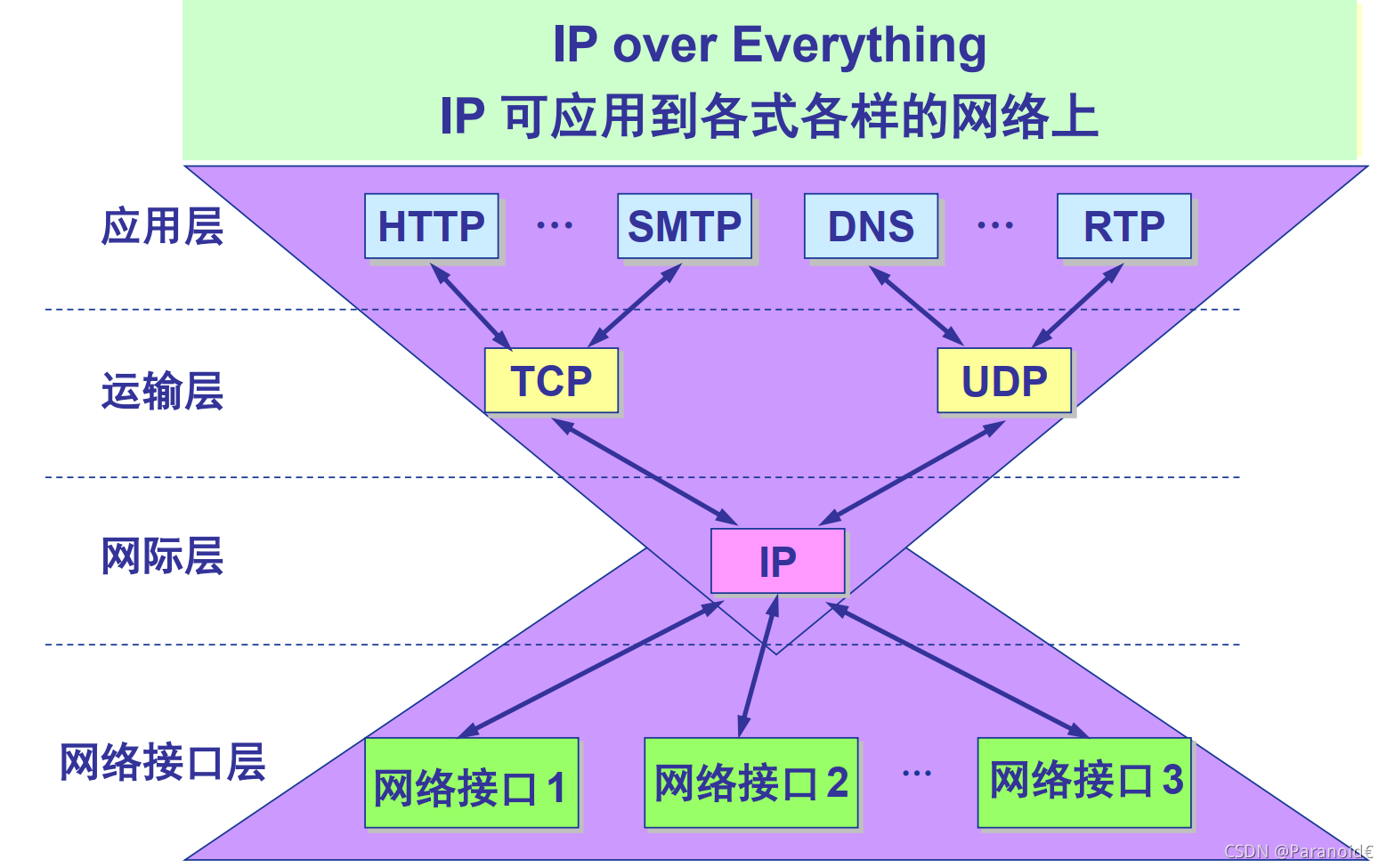 5g通道数_双5g网络双通道的手机_无线的5g通道