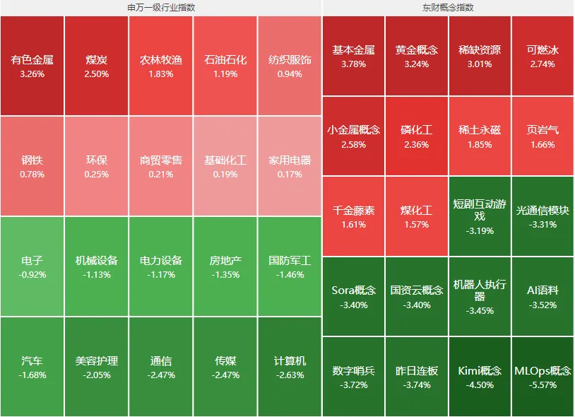 5g网络最低价_低价网络安全概念股票_低价网络安全概念