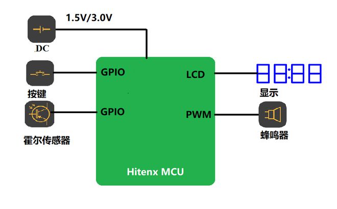 手机自动切换网络怎么办_有5g网络时手机会自动切换_切换自动网络手机会有时断网吗