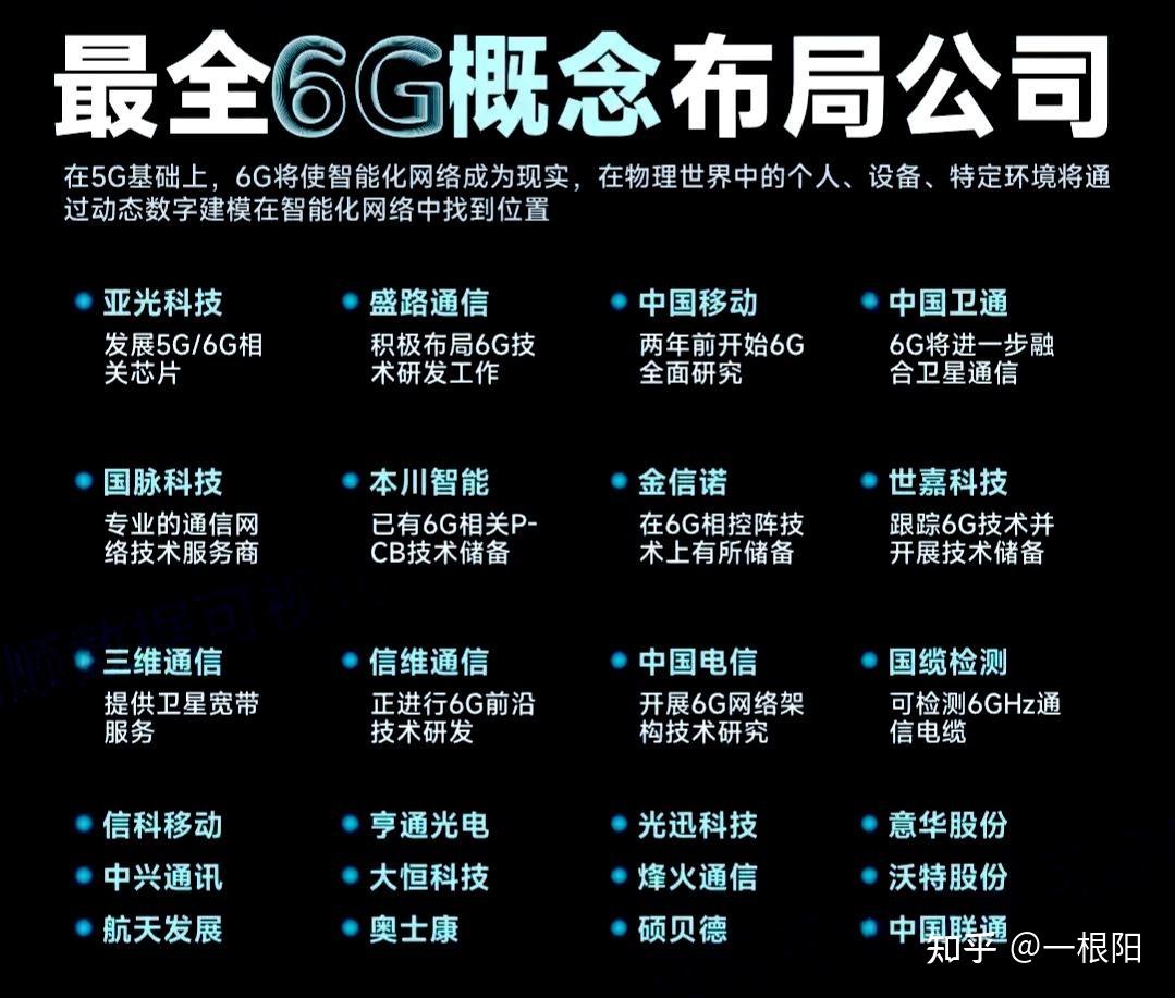 5g网络制式_5g 什么网络制式_5g网络制式是什么意思