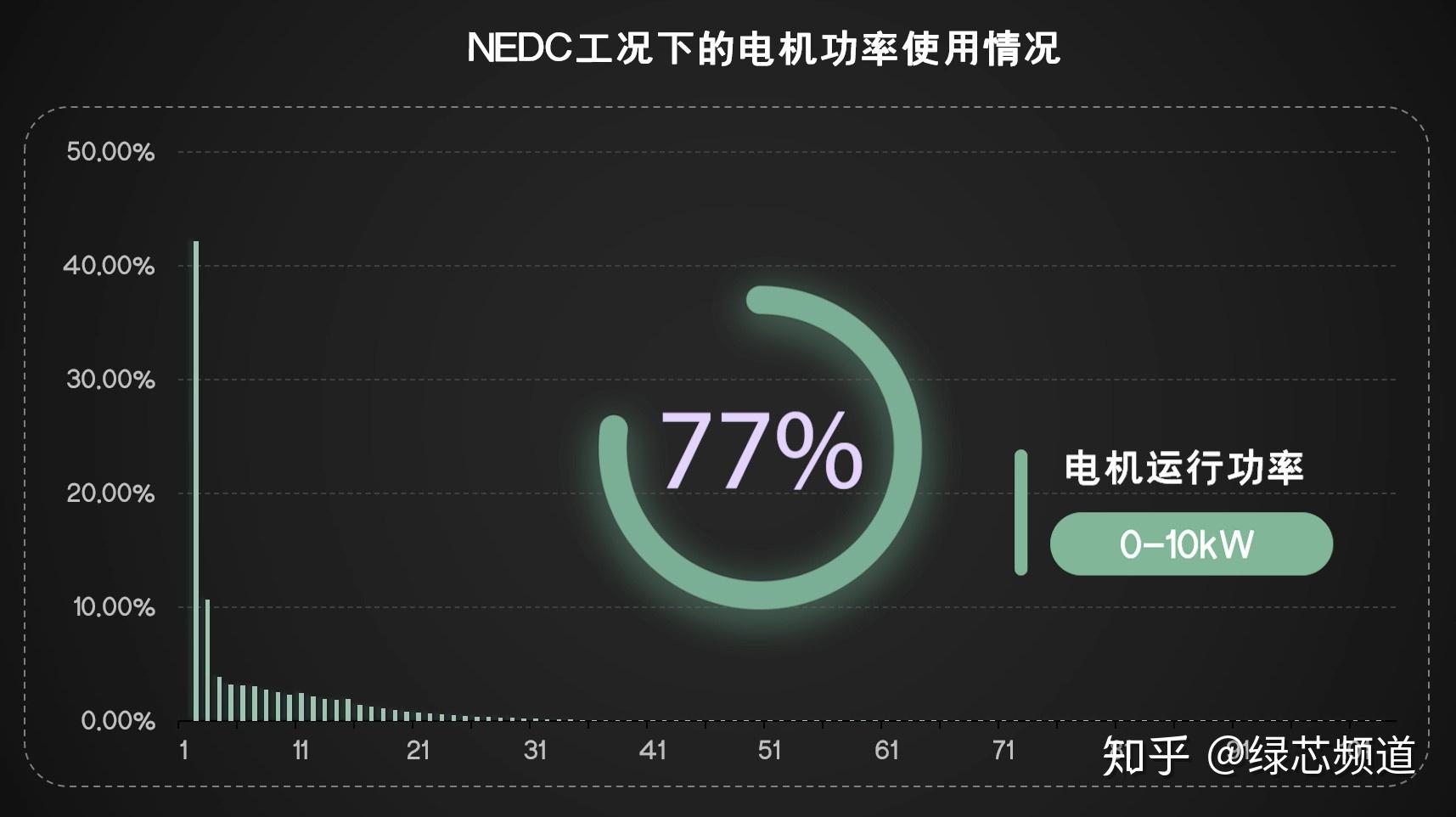 5g手机延长待机_5g超长待机手机_怎样延长手机待机