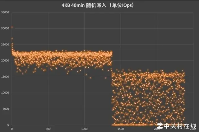 网络手机好使电脑不好使_5g的手机网络怎么不好_网络手机好不好用