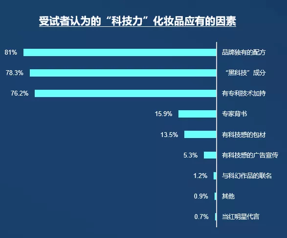 网络用户有什么行为特征_5g网络用户有多少_网络用户有什么心理特征