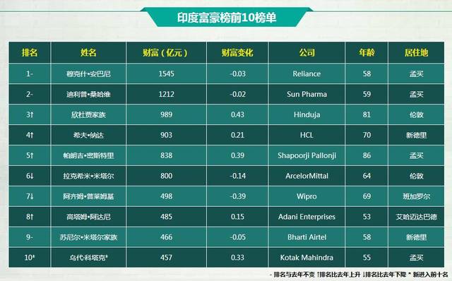 印度关闭网络_印度退出5g网络时间_印度切断网络