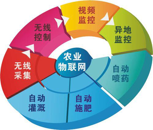 使用5g网络必须更换5g终端_使用5g网络需要更换5g终端吗_换终端是什么意思