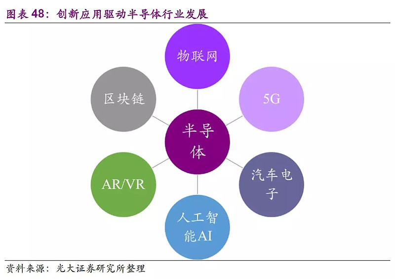 5g核心网基本概念_5g核心网包括哪些网元_全球5g核心网络